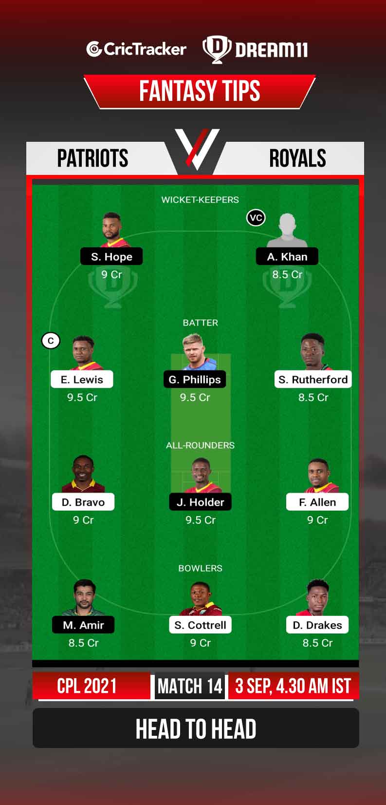 SKN Vs BR Dream11 Prediction Fantasy Cricket Tips Playing 11 Pitch