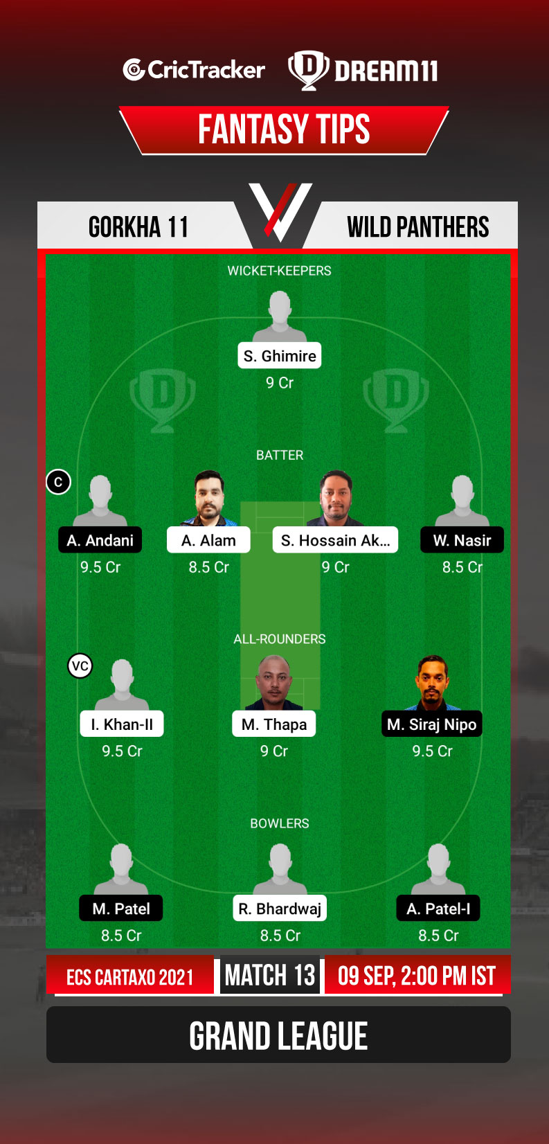 GOR Vs WLP Dream11 Prediction Fantasy Cricket Tips Playing 11 Pitch