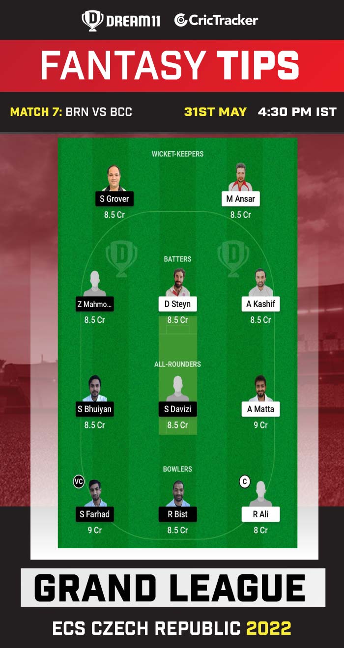 BRN Vs BCC Dream11 Prediction Fantasy Cricket Tips Playing 11 Pitch