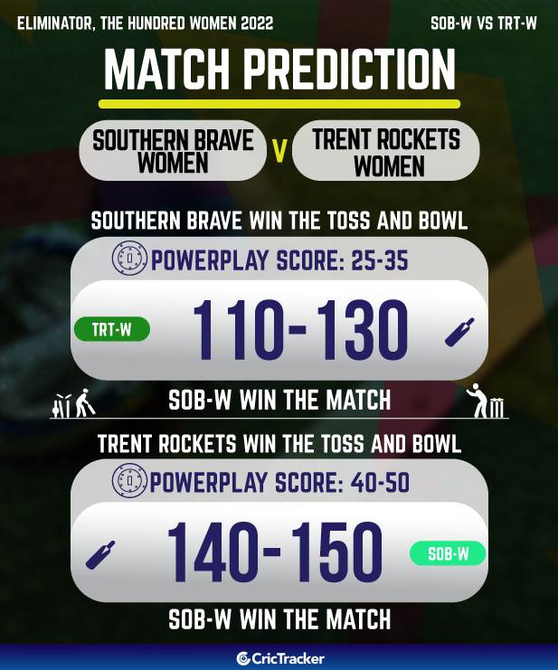 SOB-W vs TRT-W Match Prediction