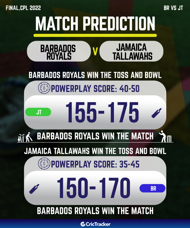 Live Prediction For Today Match