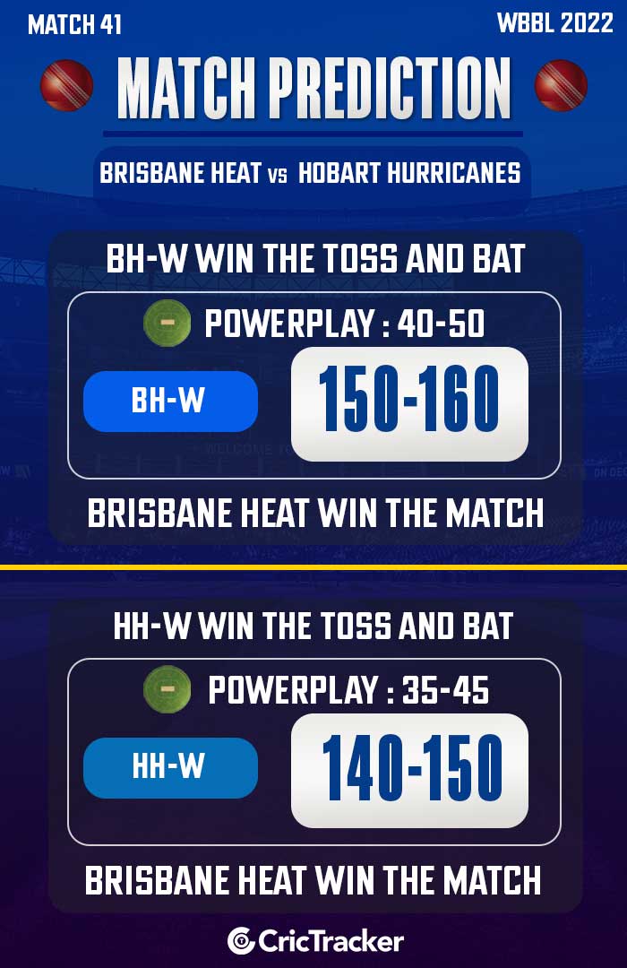 BH-W vs HH-W, WBBL 2023/24, 39th Match at Brisbane, November 15