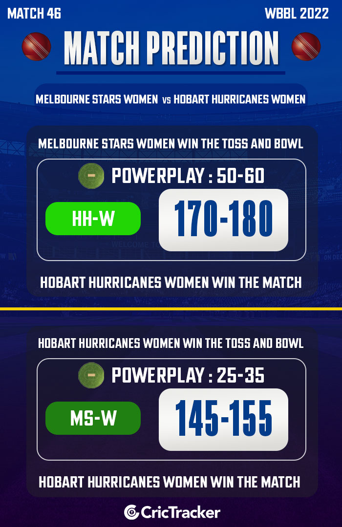 WBBL 2022: Match 46, MS-W vs HH-WMatch Prediction – Who will win