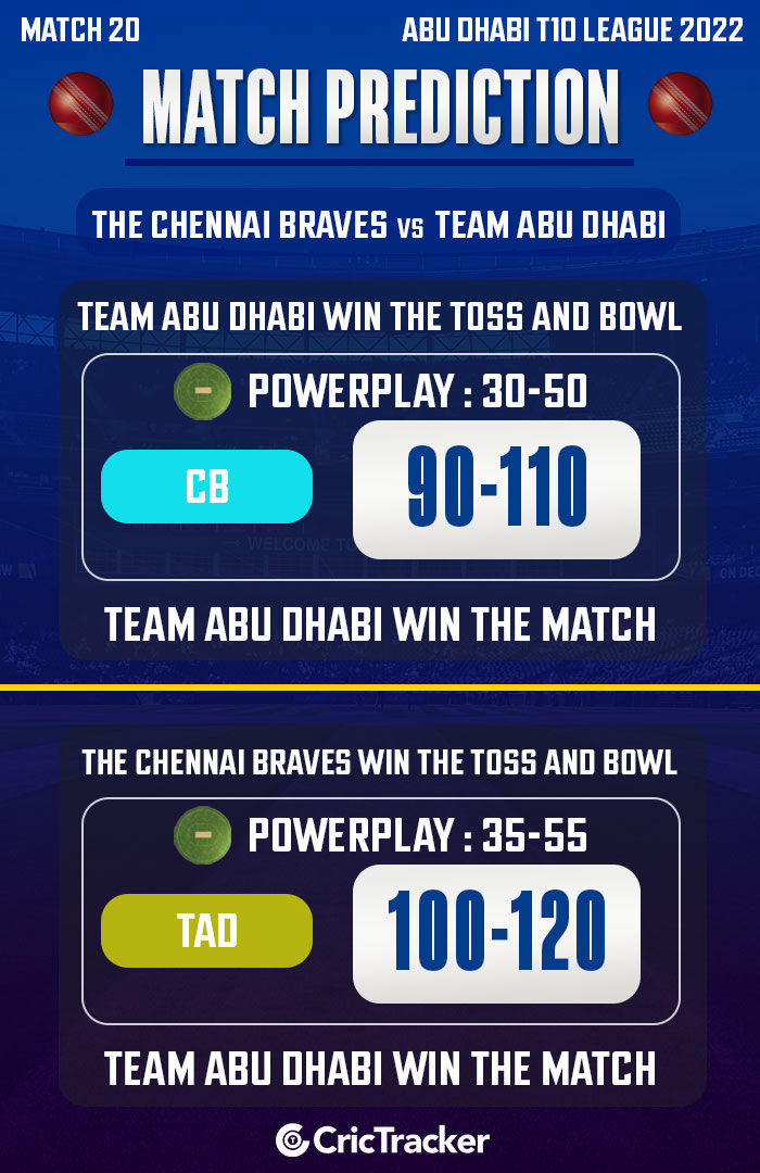 Abu Dhabi T10 2022: CB vs TAD Today Match Prediction : Who will