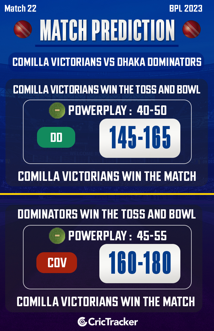 Bangladesh Premier League 2023 Schedule & Results: Comilla