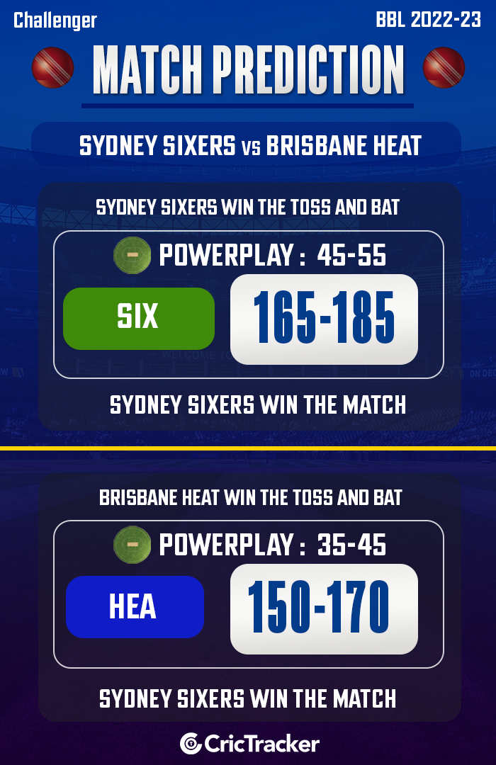 Sydney Sixers v Brisbane Heat, Big Bash 2022-23 Challenger: score,  scorecard, result, report