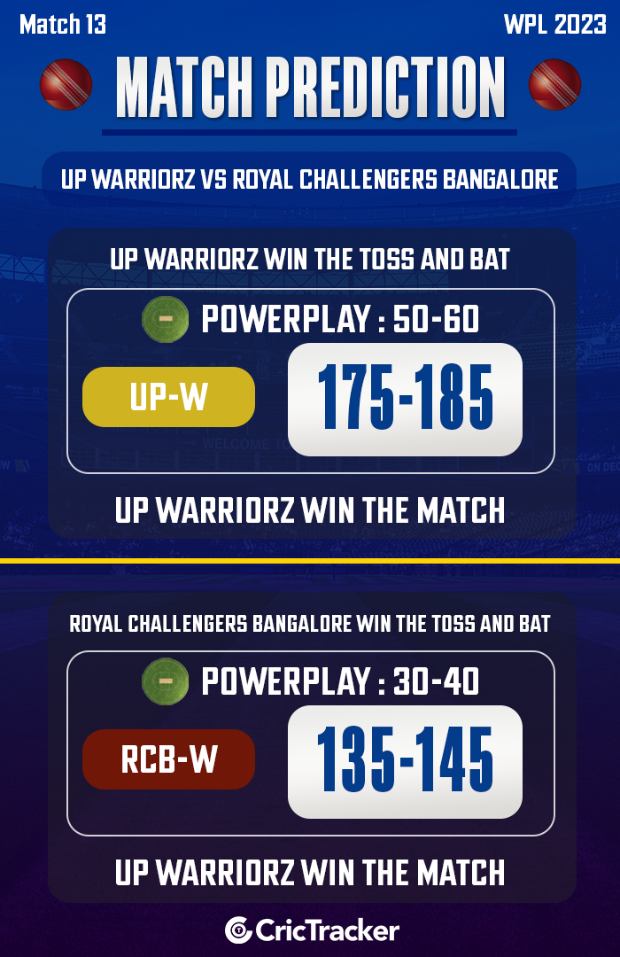 UP Warriorz vs Royal Challengers Bangalore, Women's Premier League 2023, Match 13
