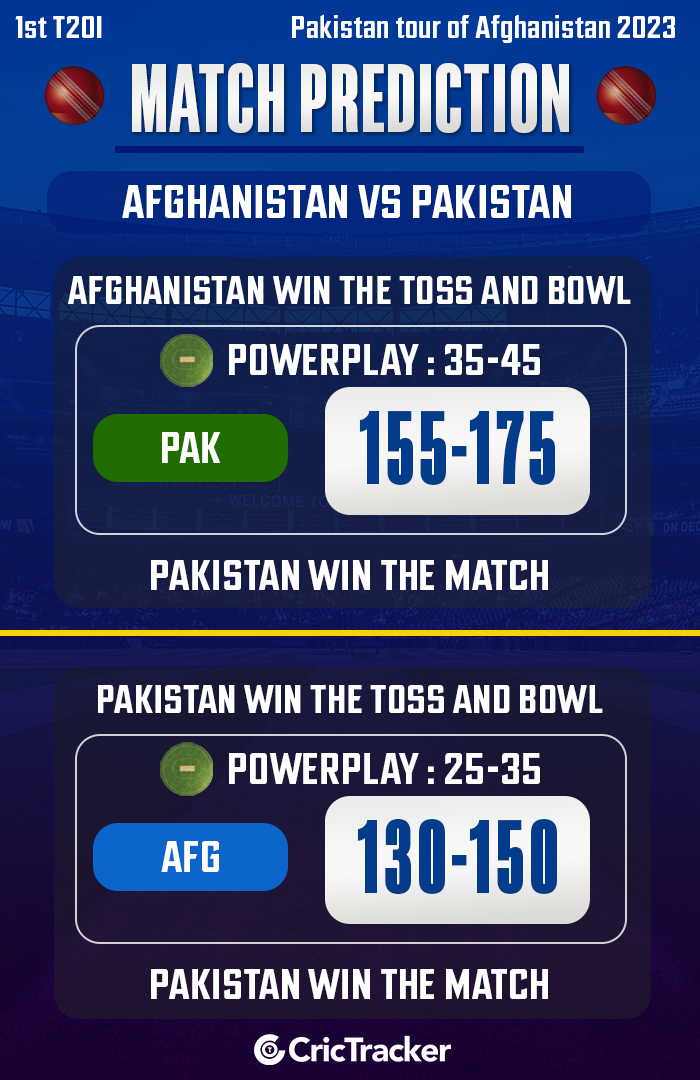 AFG vs PAK 1st T20I Match Prediction