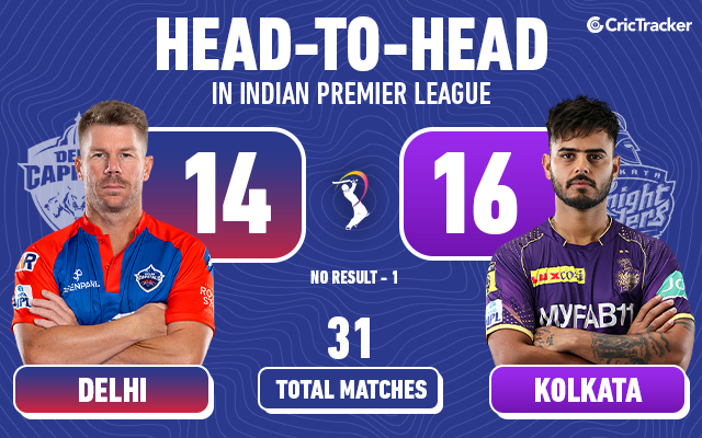 DC vs KKR Head to Head Records and Stats IPL 2023