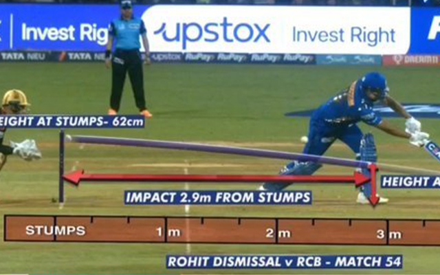 Rohit Sharma LBW