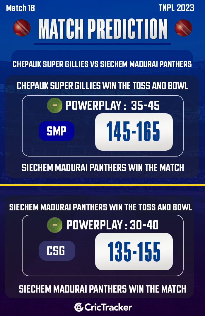 Chepauk Super Gillies vs Siechem Madurai Panthers, TNPL 2023, Match 18