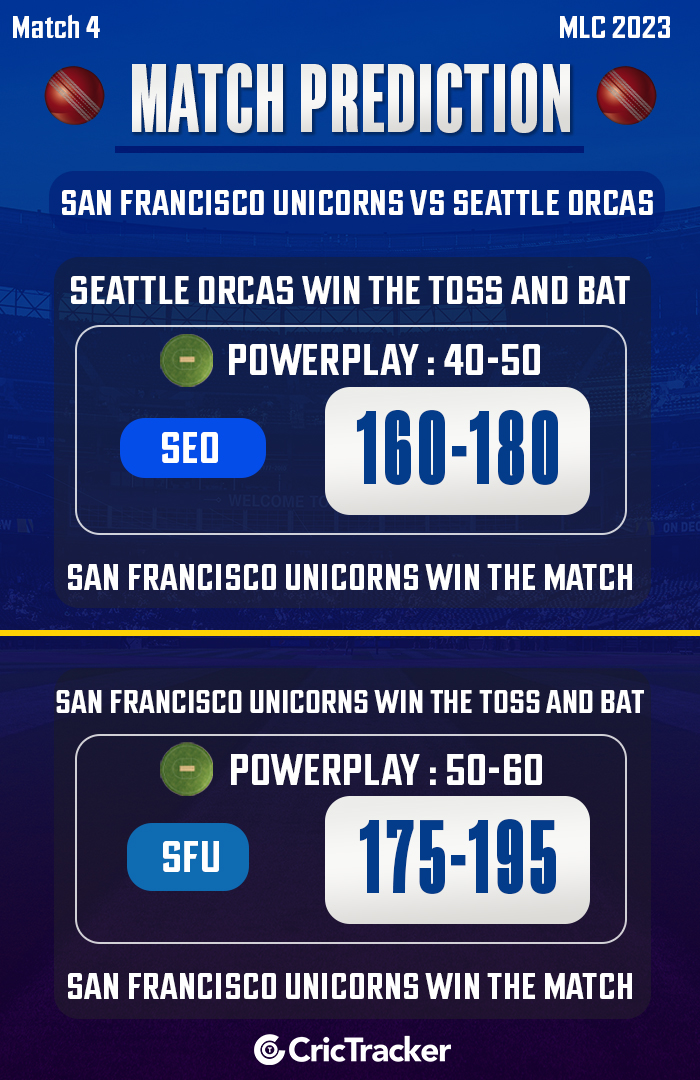 SFU vs SEO Today's Match Prediction - Who will win today's MLC match?