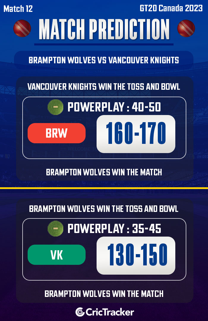 Brampton Wolves vs Vancouver Knights, GT20 Canada 2023, Match 12