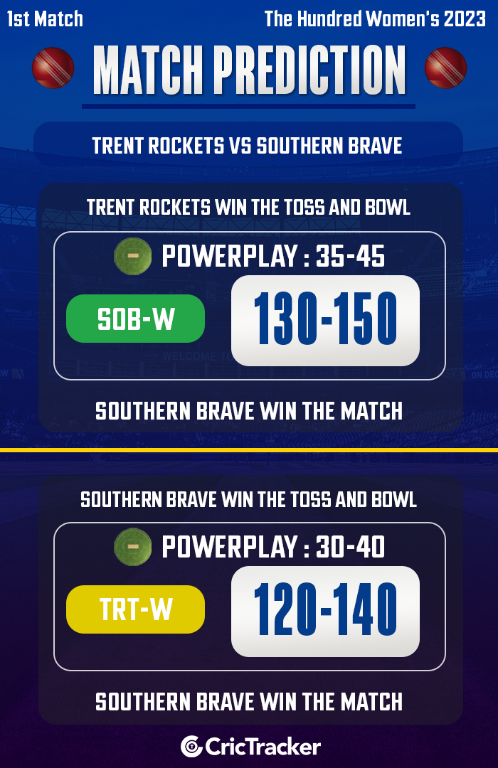 Match 1: Trent Rockets vs Southern Brave, Squads