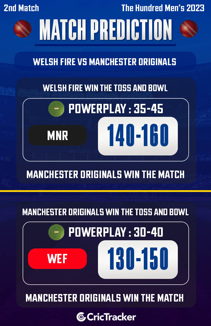 Welsh Fire vs Manchester Originals, Match 2