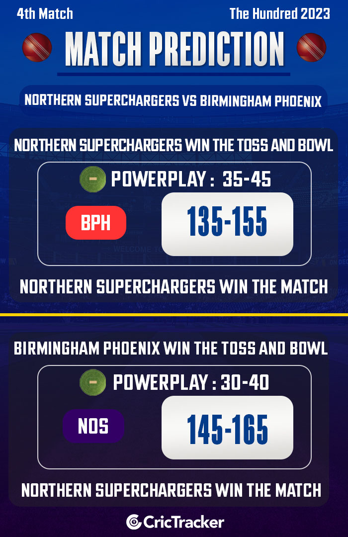 Northern Superchargers vs Birmingham Phoenix, 4th Match, The Hundred 2023