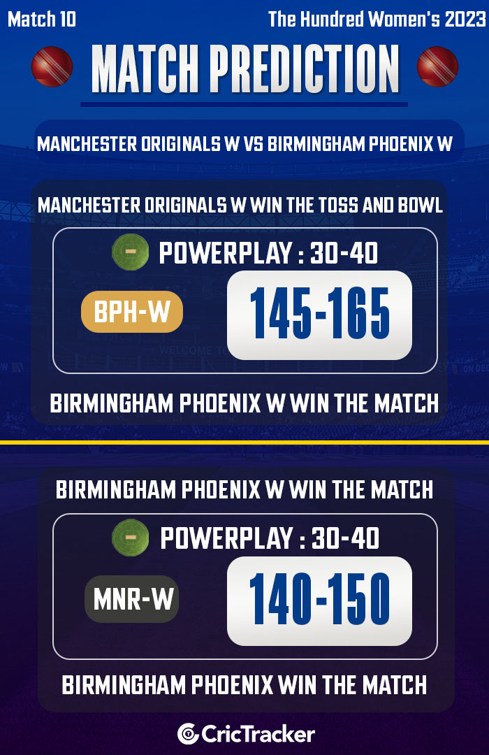 Manchester Originals vs Birmingham Phoenix, 10th Match, The Hundred Women's 2023