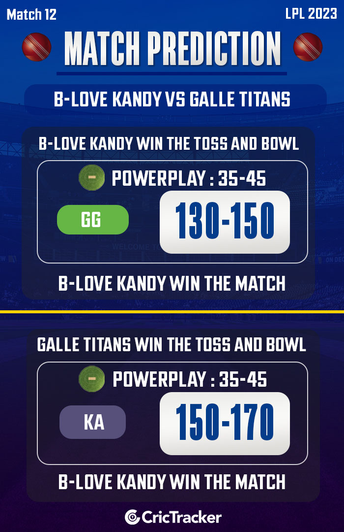 B-Love Kandy vs Galle Titans, 12th Match, LPL 2023