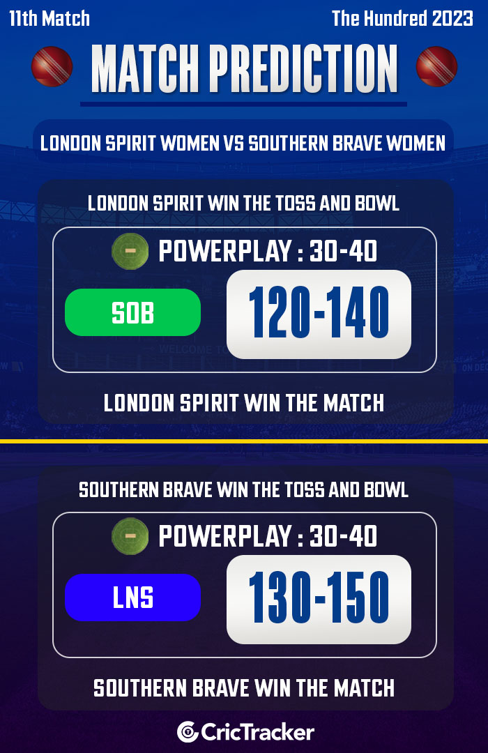 London Spirit Women vs Southern Brave Women, 11th Match, The Hundred Women's 2023