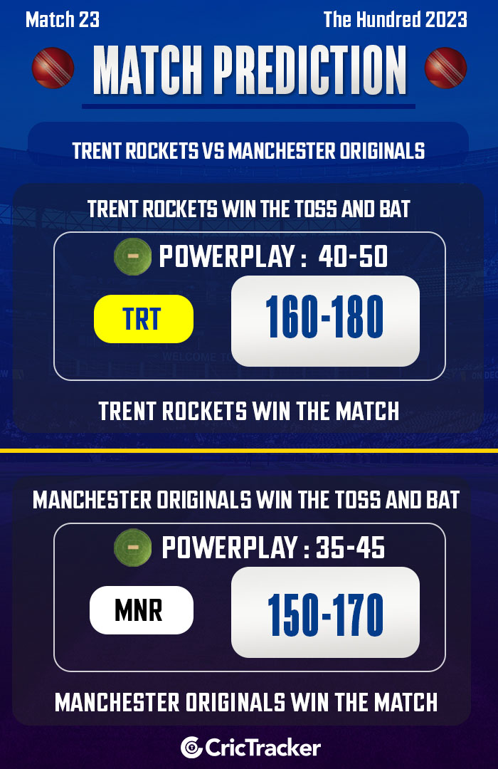 Trent Rockets vs Manchester Originals, Match 23, The Hundred Men's 2023