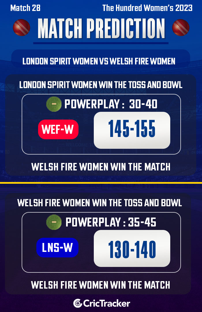 London Spirit women vs Welsh Fire women, Match 28