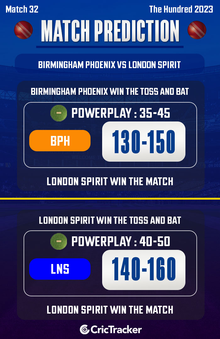Birmingham Phoenix vs London Spirit, Match 32, The Hundred 2023