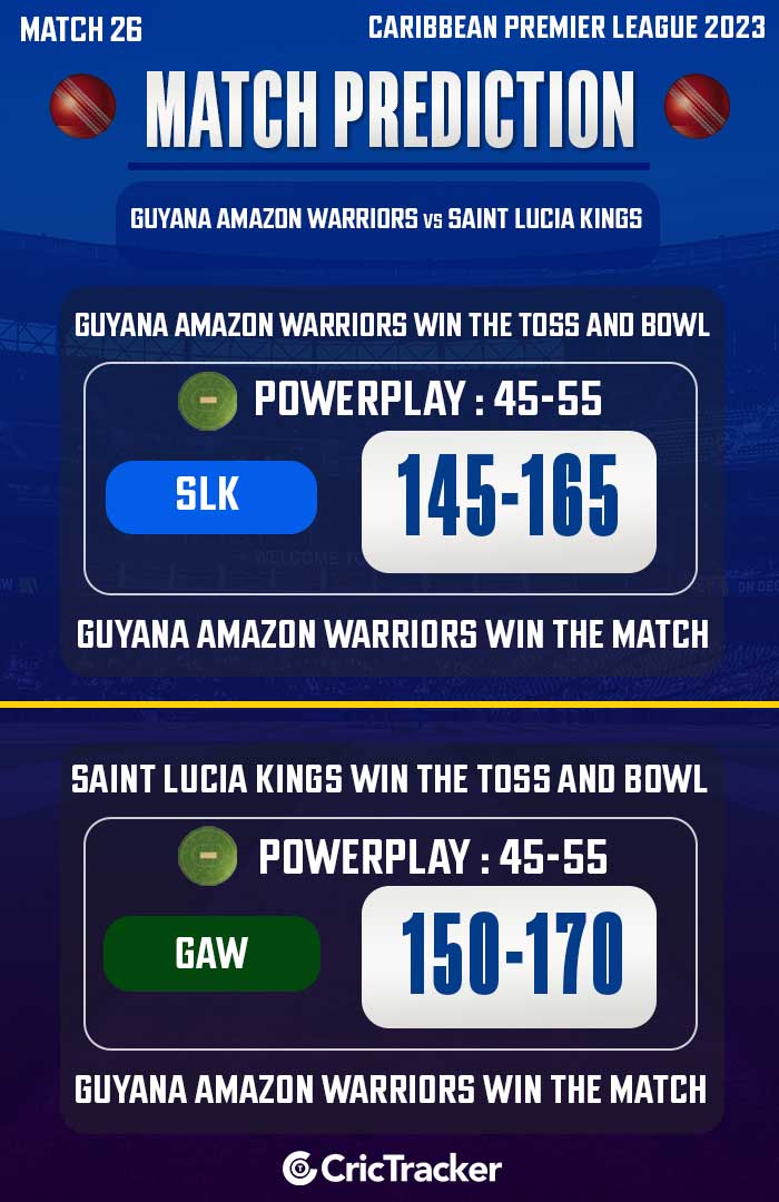 GUY vs SLK Match Prediction – Who will win today’s CPL match between Guyana Amazon Warriors vs Saint Lucia Kings