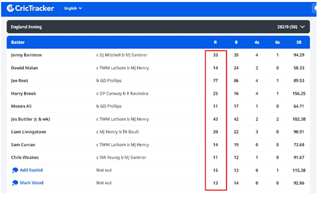 CricTracker Scorecard