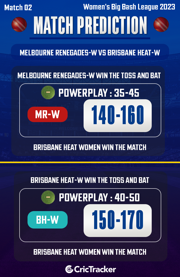 MR-W vs BH-W, WBBL 2023/24, 2nd Match at Melbourne, October 20