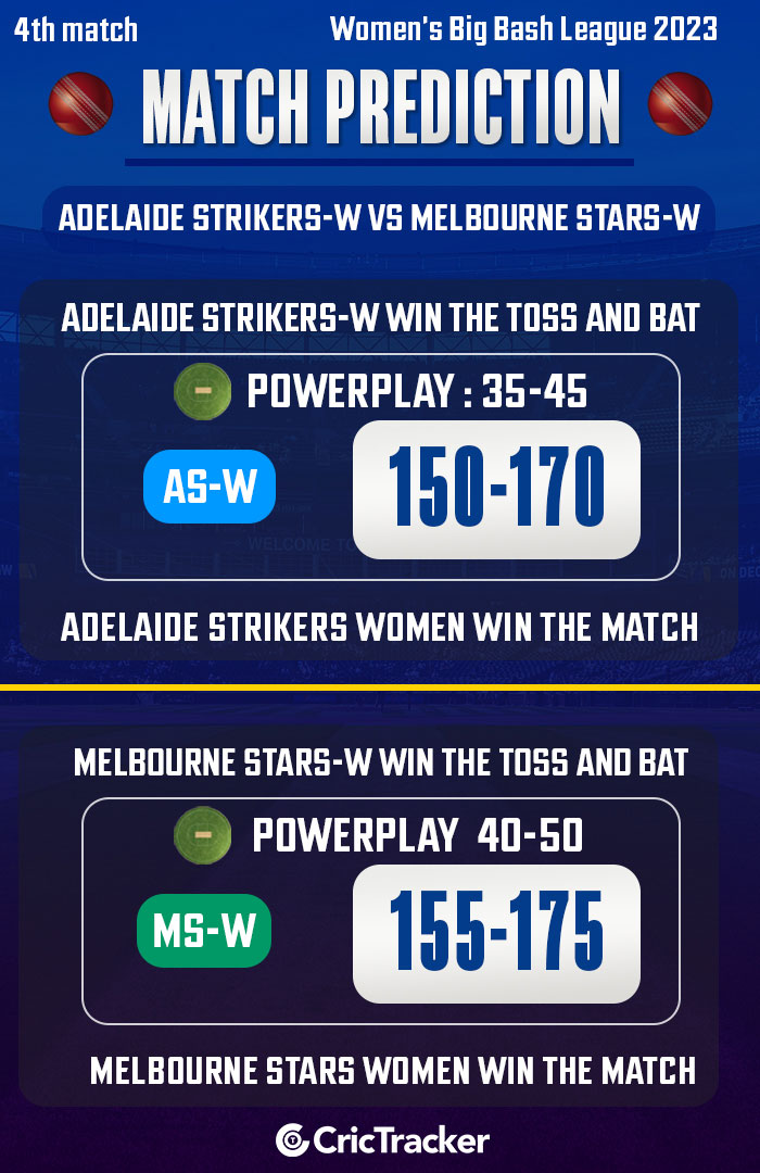 Adelaide-Strikers-Women-vs-Melbourne-Stars-Women,-4th-match