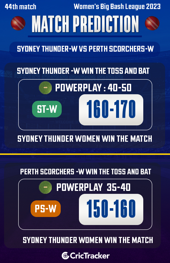 Heat beat Thunder Heat won by 44 runs - Heat vs Thunder, WBBL, Eliminator  Western Australia Cricket Association Ground, Perth November 28, 2023 Match  Summary, Report