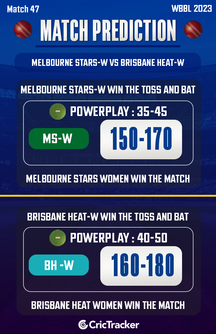 Stars beat Heat Stars won by 15 runs - Stars vs Heat, WBBL, 47th