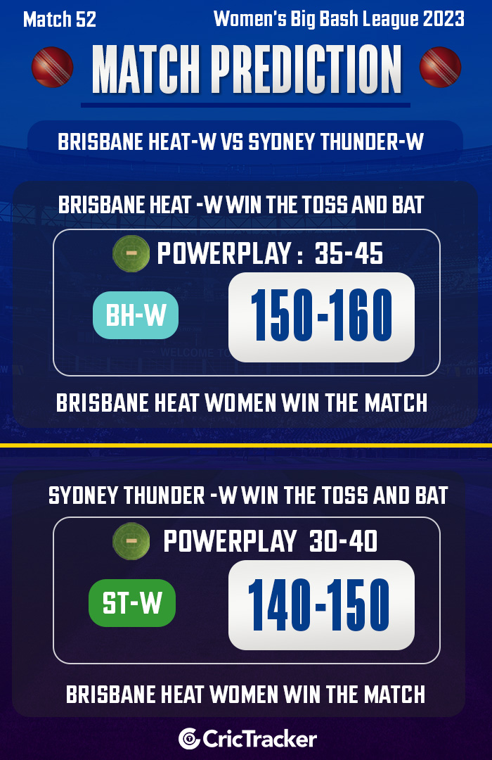 WBBL 2023: Match 52, BH-W vs ST-W Match Prediction – Who will win today's  WBBL match?