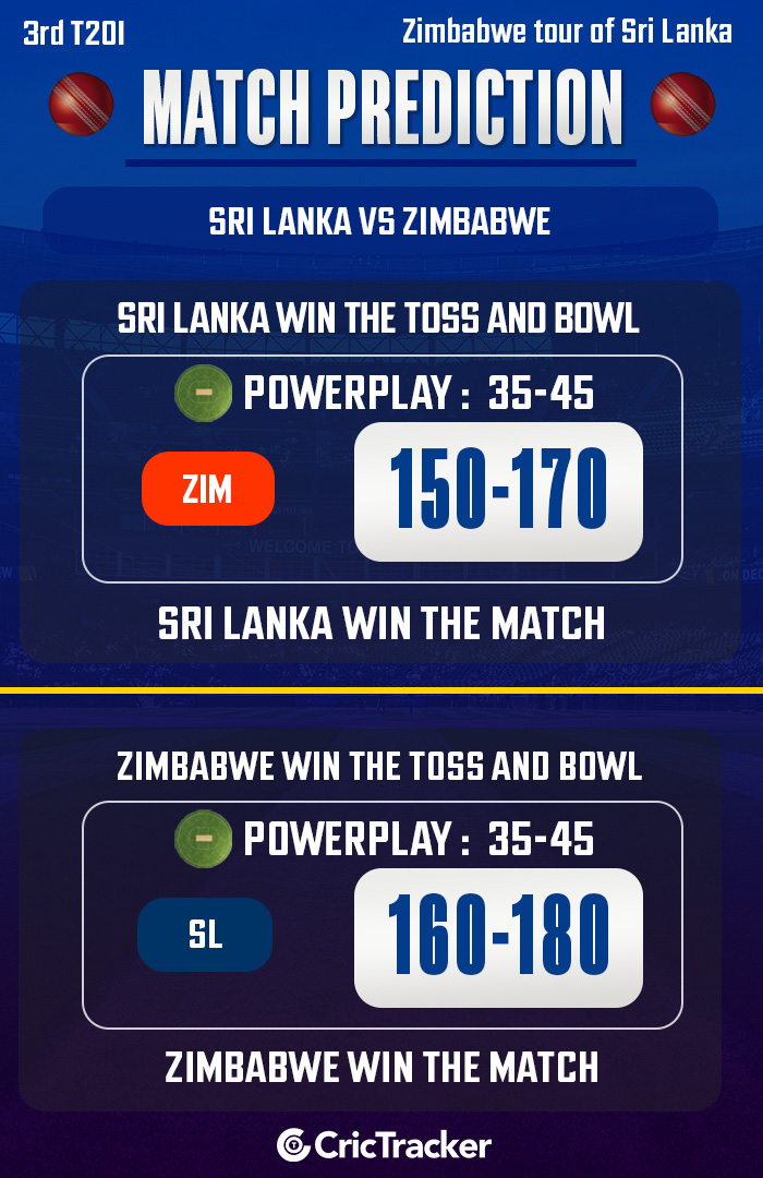 Sri Lanka vs Zimbabwe, 3rd T20I, Zimbabwe tour of Sri Lanka
