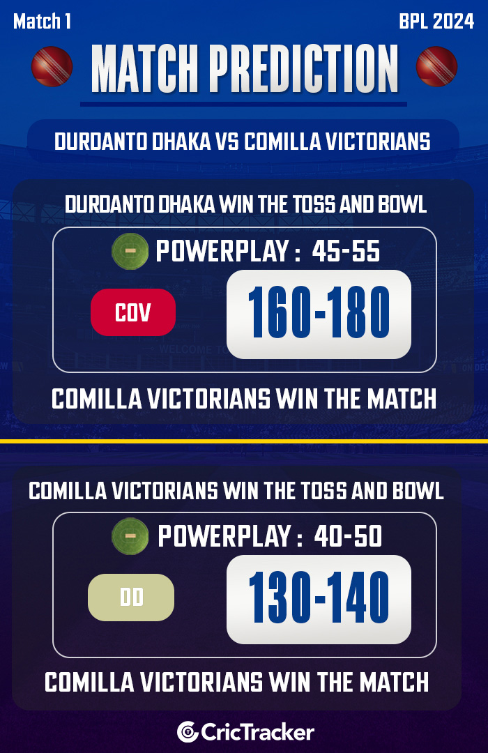Durdanto Dhaka vs Comilla Victorians, 1st match, BPL 2024