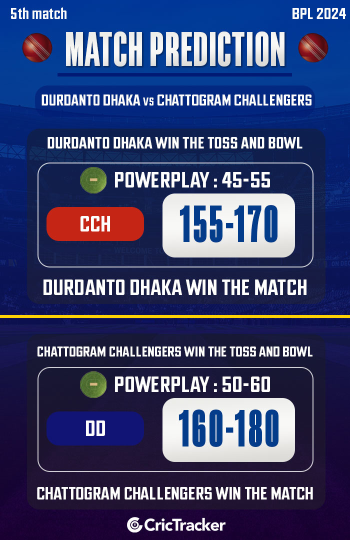 Durdanto Dhaka vs Chattogram Challengers, 5th match, BPL 2024