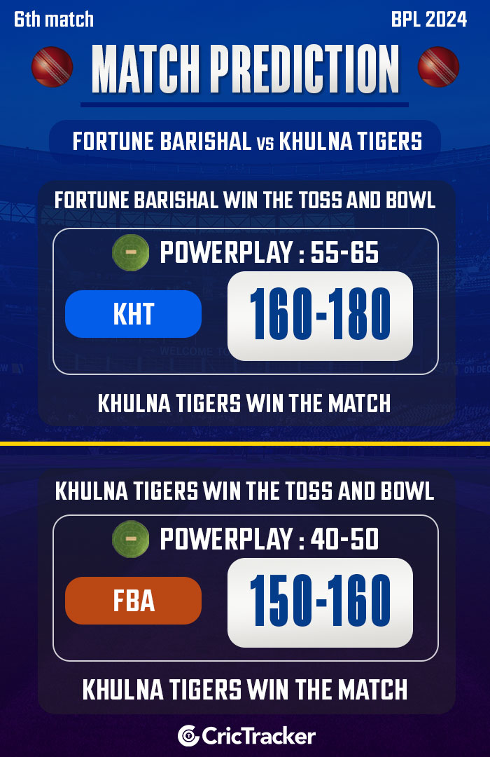 Fortune-Barishal-vs-Khulna-Tigers,-6th-match,-BPL-2024