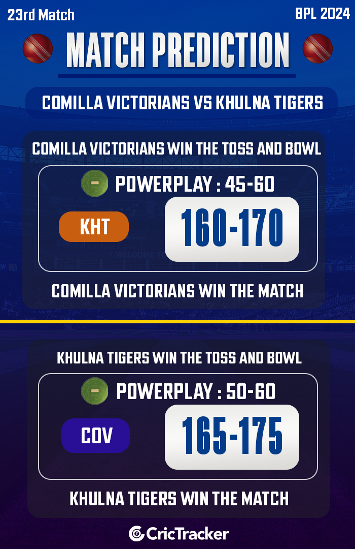 BPL 2024: Match 23, COV vs KHT Match Prediction - Who will win today's match?