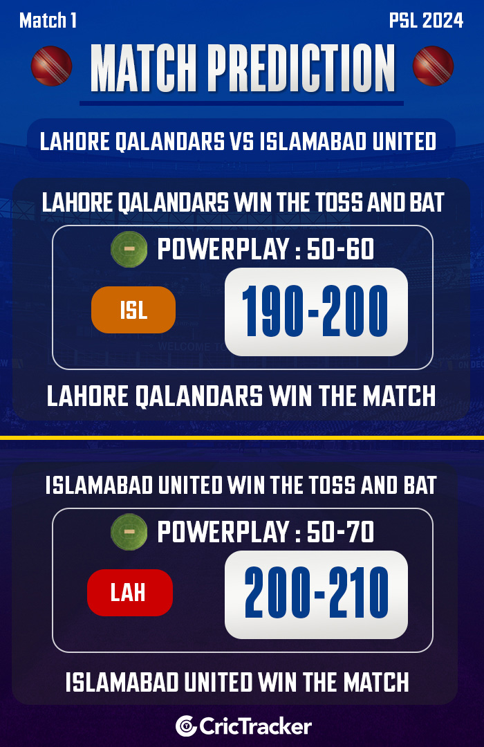 Lahore-Qalandars-vs-Islamabad-United,-Match-1,--PSL-2024