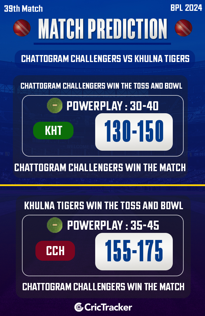 BPL 2024: Match 39, CCH vs KHT Match Prediction – Who will win today’s match?