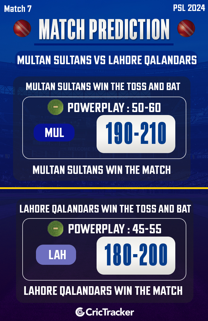 PSL 2024: Match 7, MUL vs LAH Match Prediction – Who will win today’s match?
