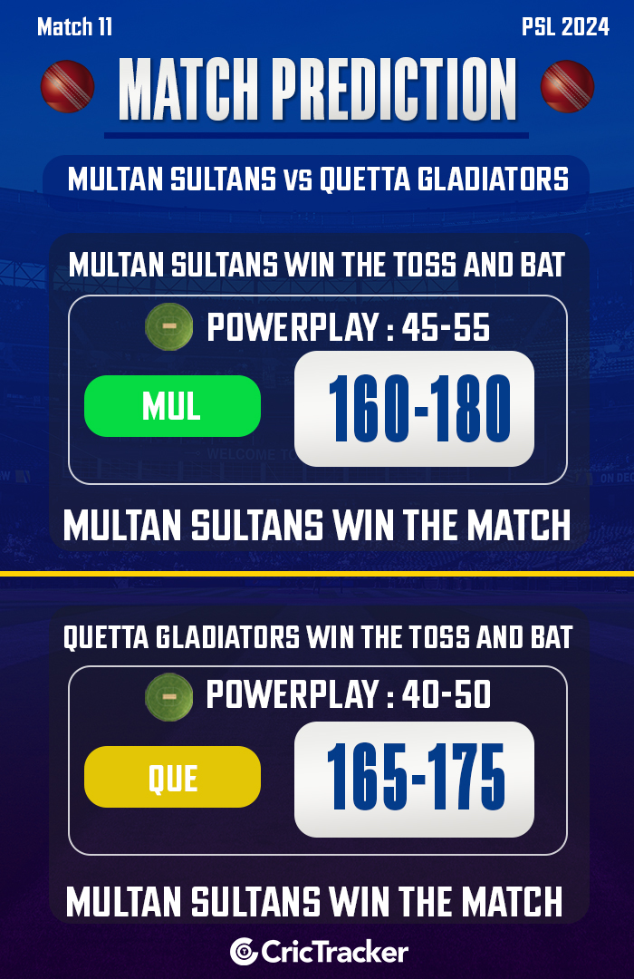 MUL vs QUE Match Prediction – Who will win today’s PSL match between Multan vs Quetta?