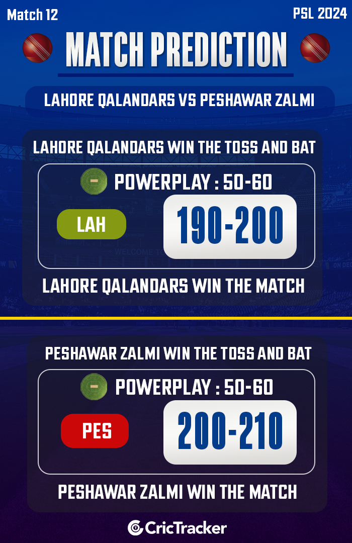LAH vs PES Match Prediction – Who will win today’s PSL match between Lahore vs Peshawar?' loading=
