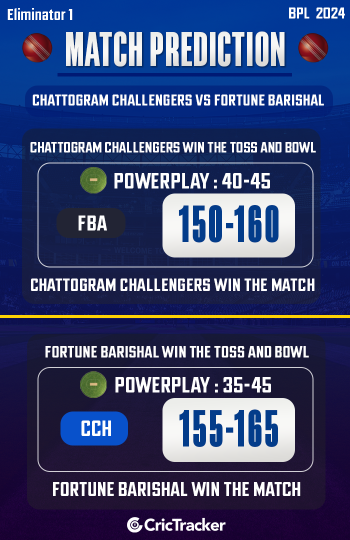 CCH vs FBA Match Prediction – Who will win today’s BPL match between Chattogram vs Barishal?