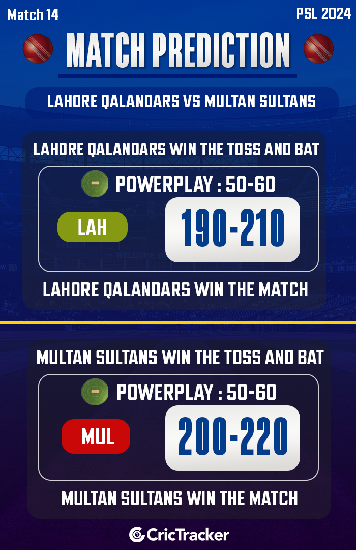 LAH vs MUL Match Prediction – Who will win today’s PSL match between Lahore vs Multan?