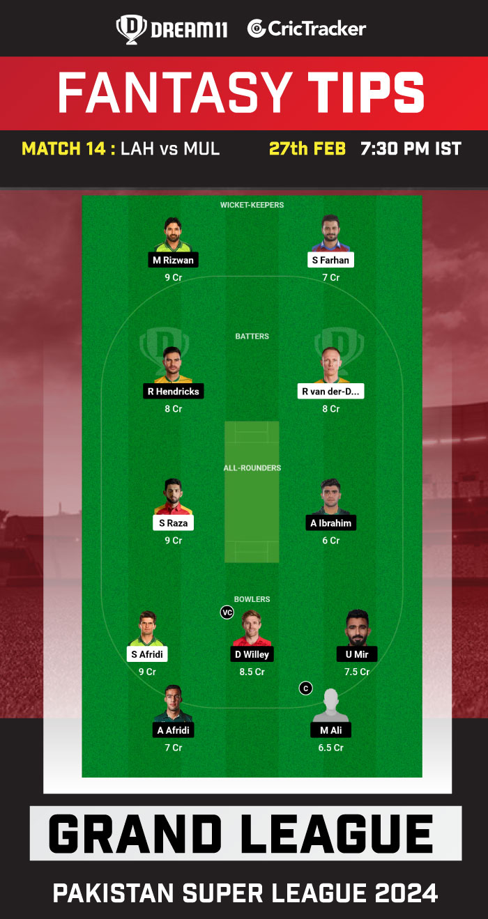 LAH vs MUL Dream11 Prediction