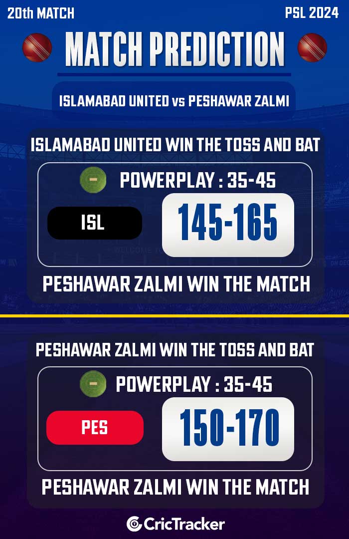 ISL vs PES Match Prediction – Who will win today’s PSL match between Islamabad vs Peshawar?