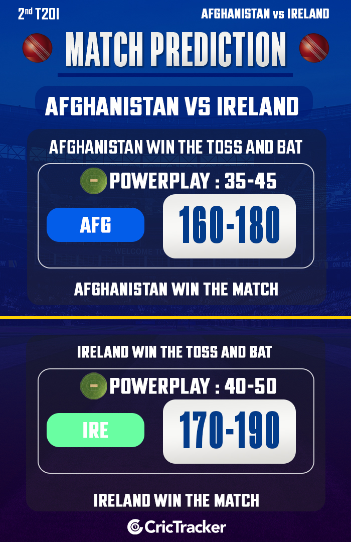 Afghanistan vs Ireland, 2nd T20I, 2024