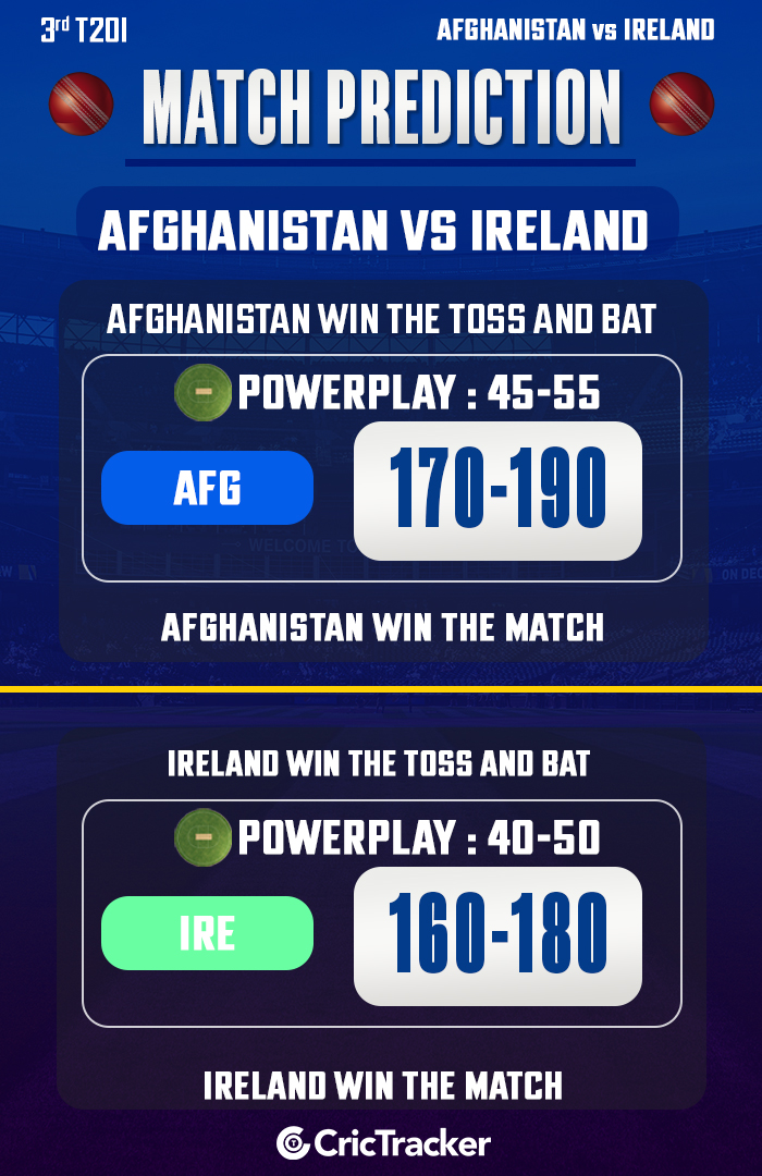 Afghanistan vs Ireland, 3rd T20I, 2024