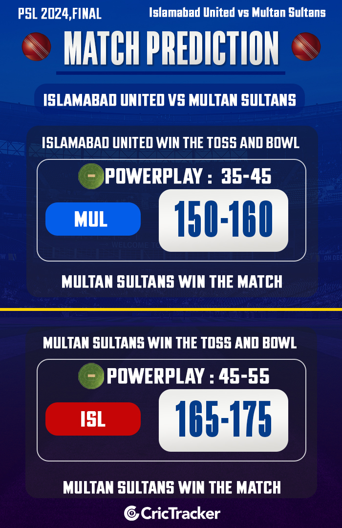 Islamabad United vs Multan Sultans, Final, PSL 2024